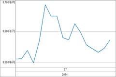 [b更新]資産グラフ