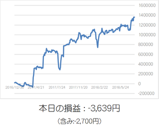 損益グラフ
