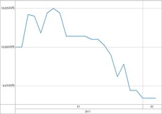[b更新]資産グラフ