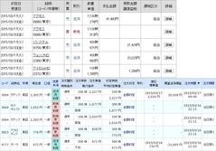 [b更新]約定履歴