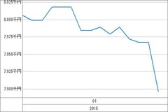 [b更新]資産グラフ