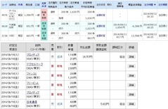 [b更新]約定履歴