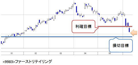 ファーストリテイリング