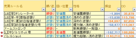 売買ルール別成績