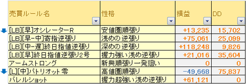 売買ルール別成績