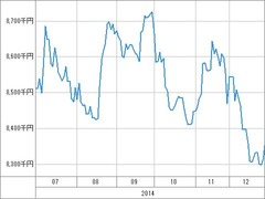 [b更新]資産グラフ