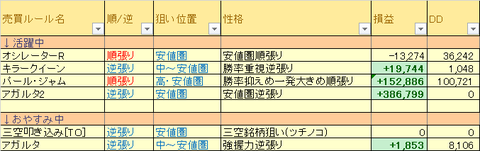 売買ルール別損益