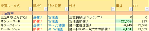 売買ルール別損益