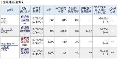 20120926_本日の約定履歴