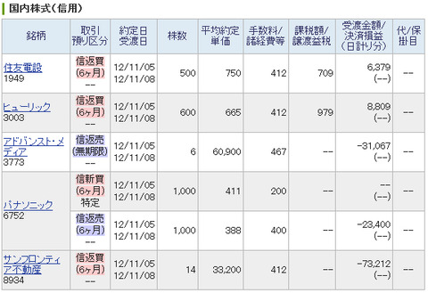 20121105_本日の約定履歴