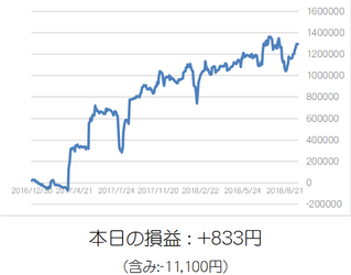 損益グラフ