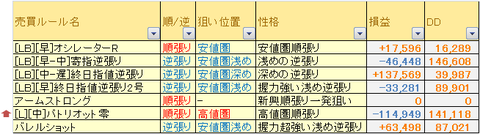 売買ルール別成績