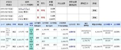[b更新]約定履歴