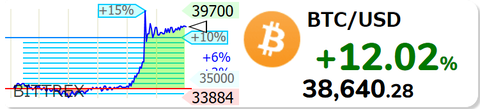 bitcoin