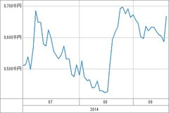 [b更新]資産グラフ