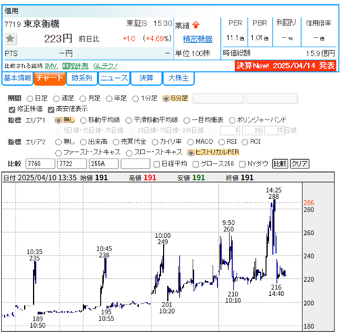 不審