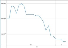 [b更新]資産グラフ