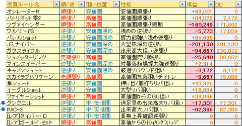 売買ルール別成績