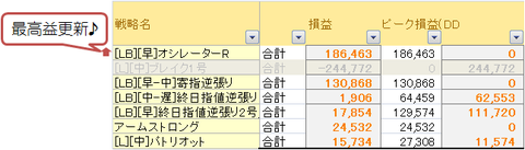 戦略別成績