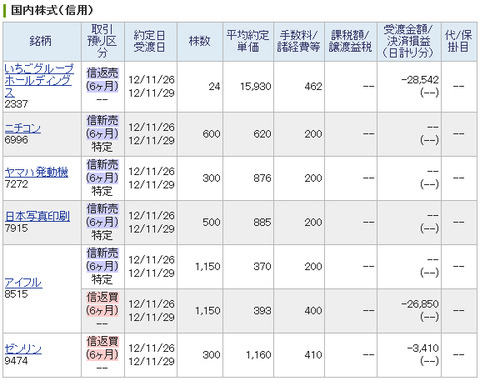 20121126_本日の約定履歴
