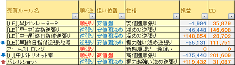 売買ルール別成績