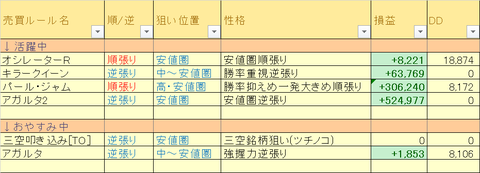 売買ルール別成績