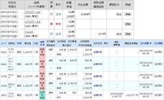 [b更新]約定履歴