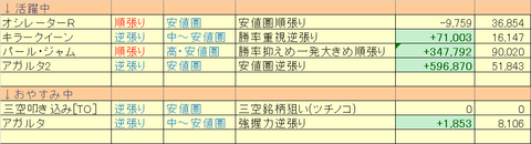 売買ルール別損益