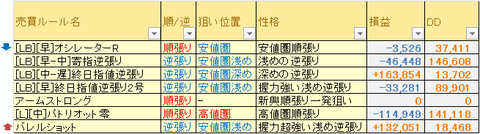 売買ルール別成績