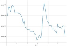 [b更新]資産グラフ