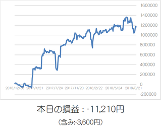 損益グラフ