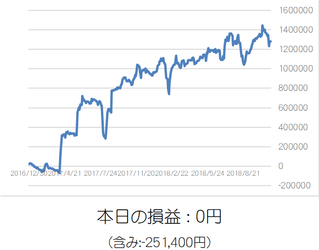 損益グラフ