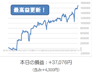損益グラフ
