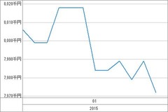 [b更新]資産グラフ