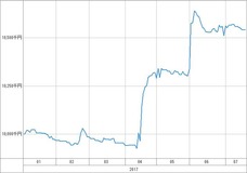 [b更新]資産グラフ