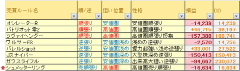 売買ルール別成績