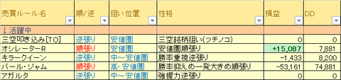 売買ルール別損益