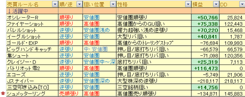 売買ルール別損益