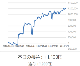 損益グラフ