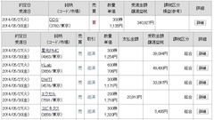 [b更新]約定履歴