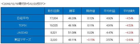 20161219_1222指数インデックス