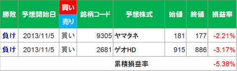 20131105_1108取引結果