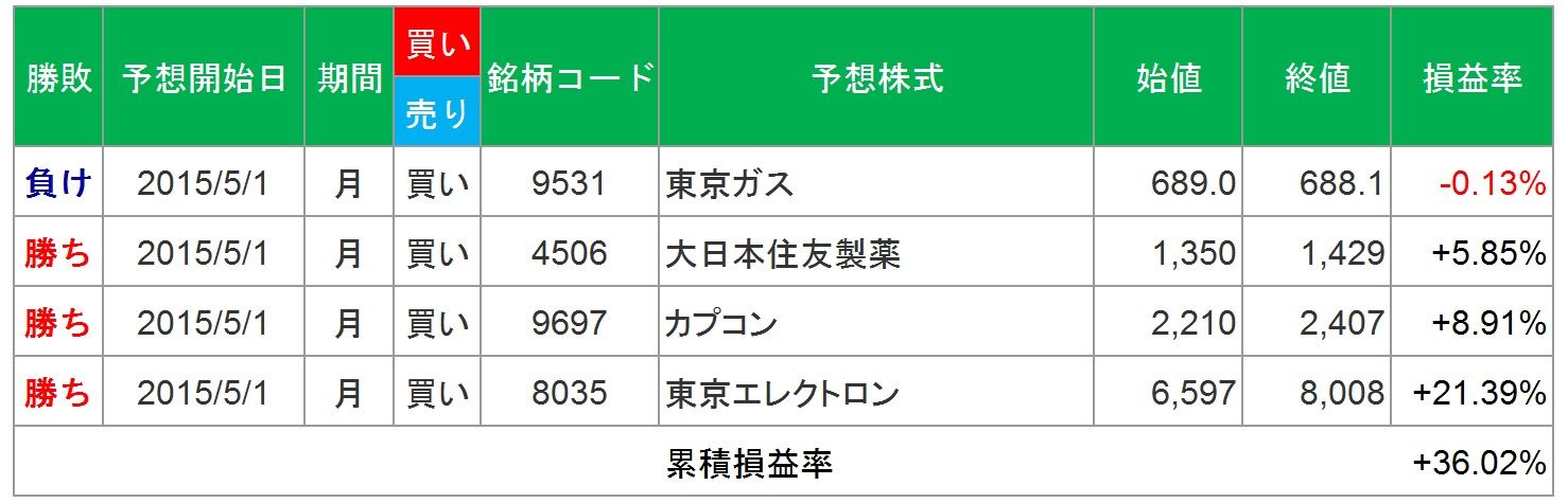 空売り比率ジワ高で 上げ基調継続 まさやんのアナリスト目線で市場を分析するブログ 空売り比率ジワ高で 上げ基調継続 まさやんのアナリスト目線で市場を分析するブログ