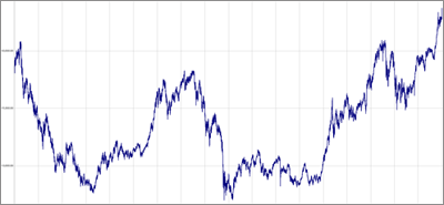 日経平均ミレニアム高値_2018