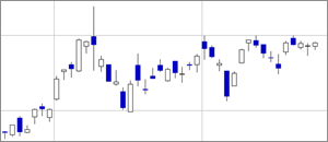 日経平均直近