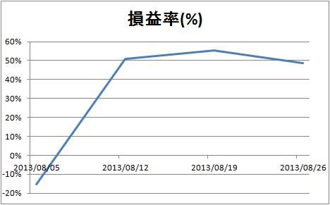 まさやんのアナリスト目線で市場を分析するブログ