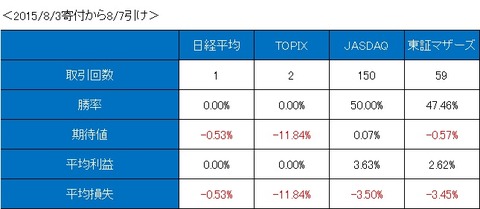 空売り比率ジワ高で 上げ基調継続 まさやんのアナリスト目線で市場を分析するブログ 空売り比率ジワ高で 上げ基調継続 まさやんのアナリスト目線で市場を分析するブログ