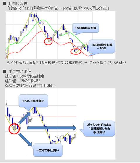 イザナミ売買ルールの設定条