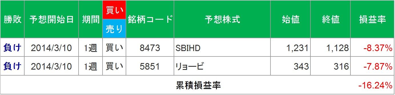 自炊チャレンジ 紙媒体のpdf化を試してみた まさやんのアナリスト目線で市場を分析するブログ 自炊チャレンジ 紙媒体のpdf化を試してみた まさやんのアナリスト目線で市場を分析するブログ