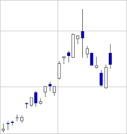 直近チャート_日経平均